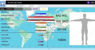 Türk altın çağı Büyük Selçuklu tarih – olay – yer çizelgesi